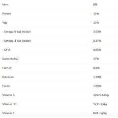 Pro Plan Yavru Kedi Maması 10 Kg